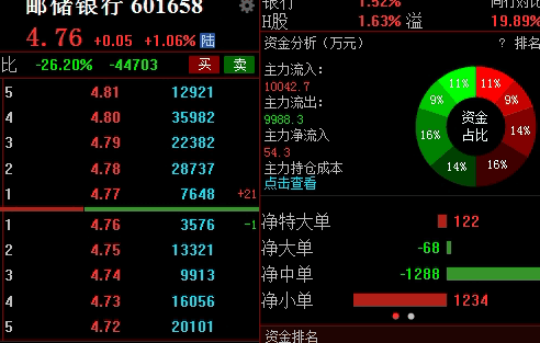 股票市场调整深化：利率预期与大宗商品期货策略