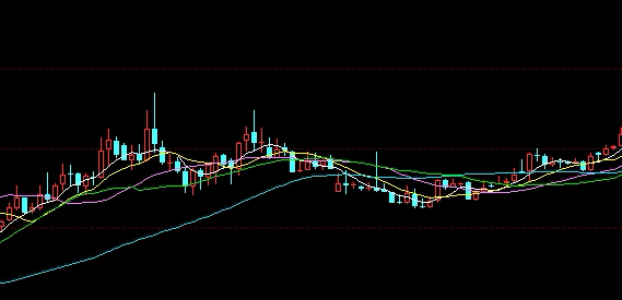 基金投资新视角:国际期货供需变化与库存数据驱动 基金投资新视角:国际期货供需变化与库存数据驱动
