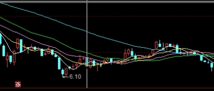 做财经视角下的全球波动对比分析，需重点参考哪些公开指标