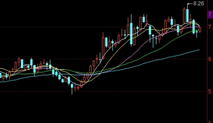 深度解析不同服务模式下的费用标准核算逻辑期货开户所需条件与资料梳理 深度解析不同服务模式下的费用标准核算逻辑期货开户所需条件与资料梳理