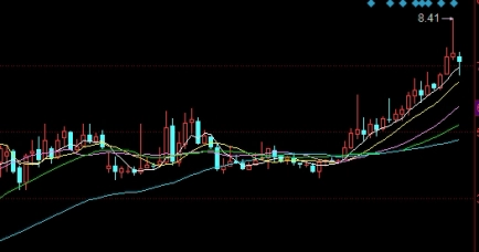 期货市场波动加剧是什么,可从哪些基础规则维度入手展开分析了解 期货市场波动加剧是什么,可从哪些基础规则维度入手展开分析了解